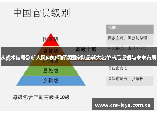 从战术信号到新人风向如何解读国家队最新大名单背后逻辑与未来布局