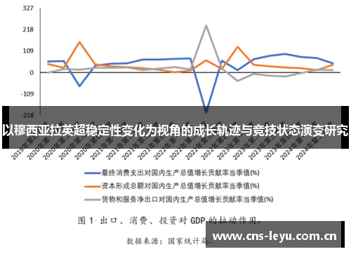 以穆西亚拉英超稳定性变化为视角的成长轨迹与竞技状态演变研究