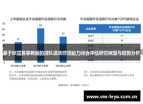 基于欧冠赛事数据的球队进攻终结能力综合评估研究模型与趋势分析